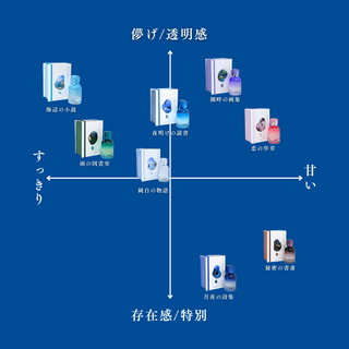 雨の図書室
