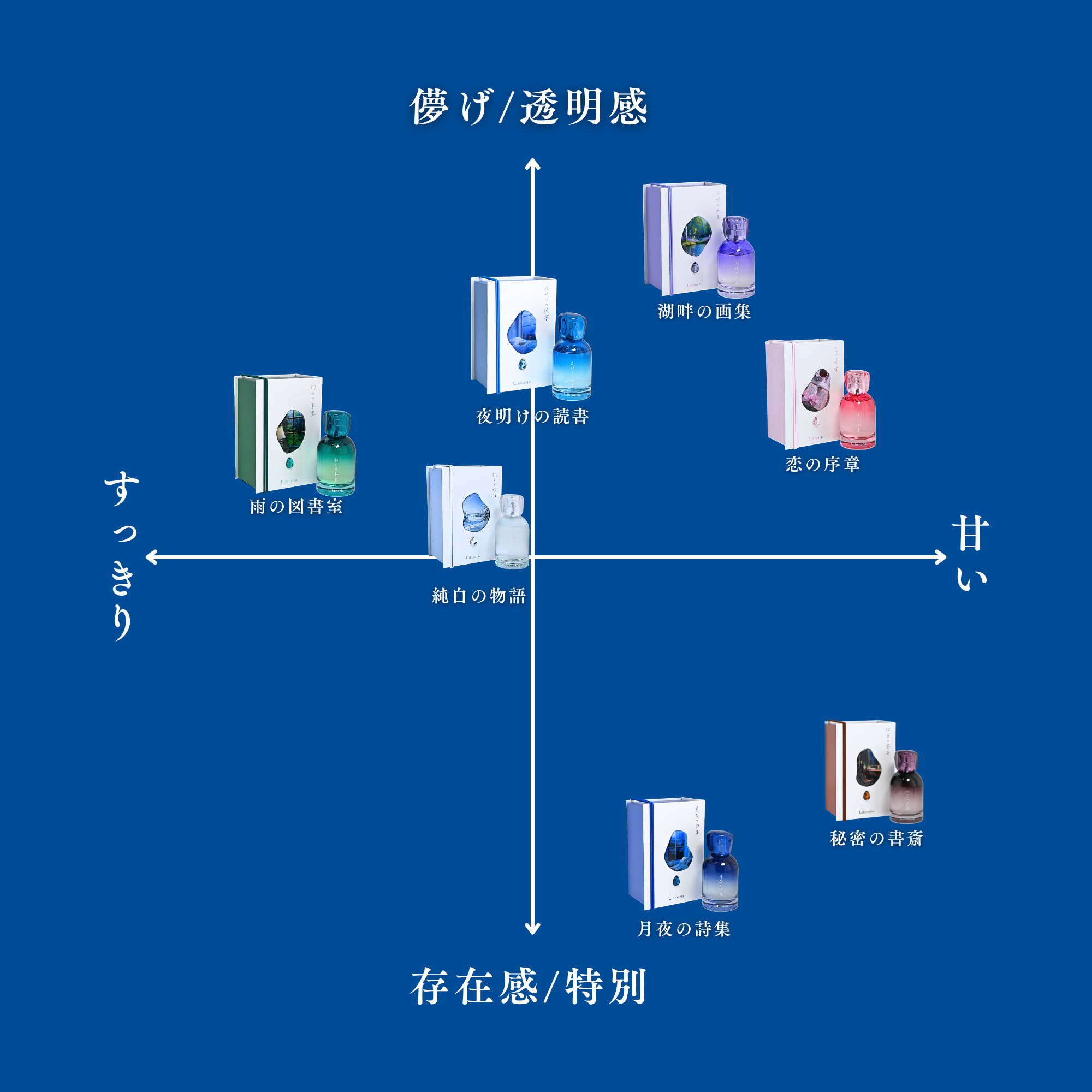 雨の図書室 – Libroaria 雨の図書室 – Libroaria